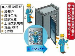 エアシャワー　JAS-30型