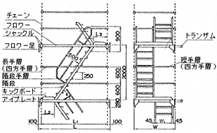 name of parts