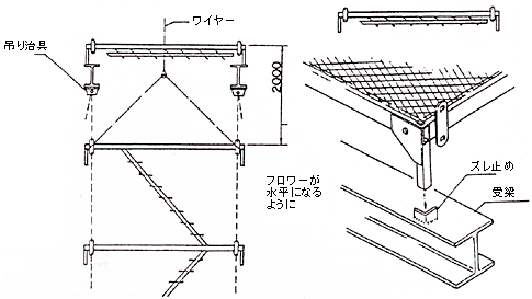 スーパーラダー設置の手順