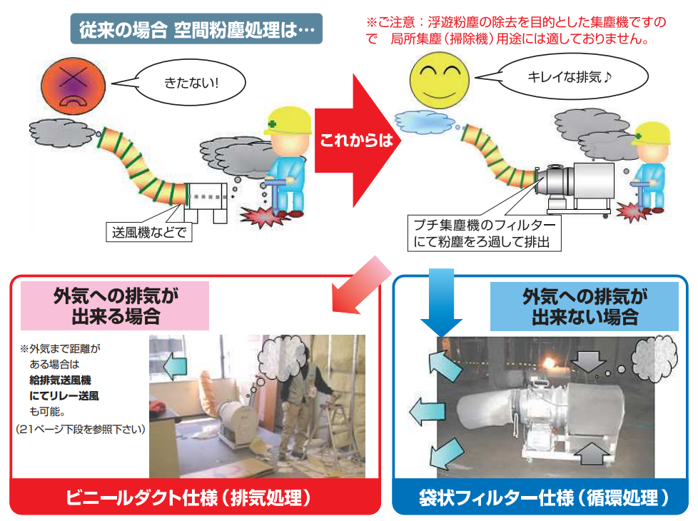 プチファン集塵機 レンタル製品 スガキカイ