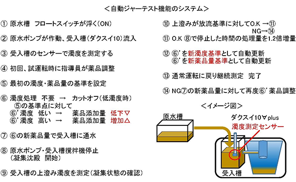 ダクスイ10　従来技術との比較3